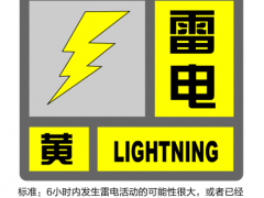 上海发布雷电黄色预警！将伴有短时强降水