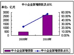 我国中小企业融资问题及对策精选分析.doc 9页