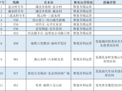 5月29日首班车起 对途经房山区的11条公交线路有序恢复运营