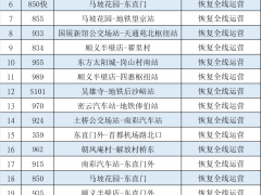 5月29日首班车起 对途经顺义区的25条公交线路有序恢复运营