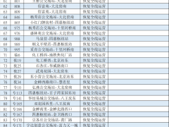 5月29日首班车起 对途经朝阳区南部（朝阳路以南区域）的122条公交线路有序恢复运营