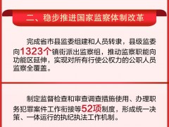 陕西纪检监察机关深化纪检监察体制改革成绩单