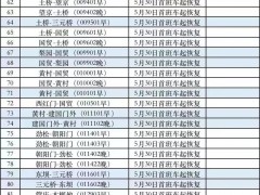 明天起 北京定制公交143条通勤线路班次恢复运营