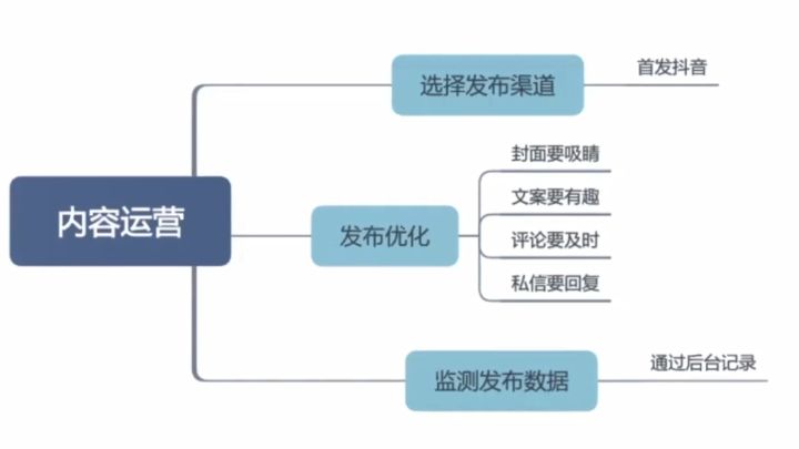 企业运营是做什么的_一流企业做标准,二流企业做品牌,三流企业做产品_一流的企业做标准,二流的企业