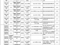 安徽确定！明起降价！最高降幅达73%！