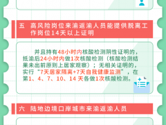 7天集中隔离！重庆疾控调整上海、广安来渝返渝健康管理措施