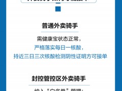 一图看懂│外卖小哥如何才能安全送外卖？这有一份防护清单