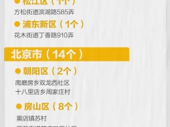 最新！北京两地降级 全国现有高中风险地区7+31个