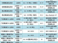 陕西确定！集体降价！