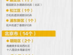最新！四川风险区清零 全国现有高中风险地区7+29个