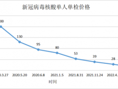 明确了！福建明天起降价！