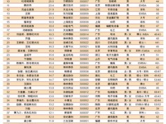 特别节目：《GEM 时代来临》