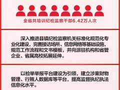 陕西纪检监察机关加强队伍建设成绩单