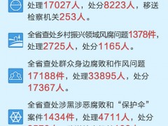 数说 | 甘肃纪检监察这五年