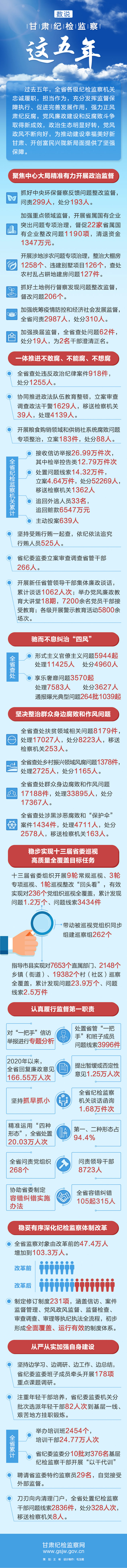 上一篇:省第十四次党代会主席团举行第四次会议下一篇:派驻省卫健委纪检监察组:闻令而动 向险而行