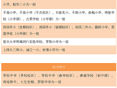 上海闵行区今年幼升小、小升初统筹区域分组公布