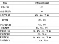 提醒！今天14时起，途经海淀涉四拨子村周边的多路公交甩站