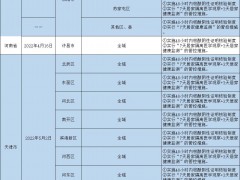 哈尔滨排查管控政策一览表（截至2022年5月30日9时）