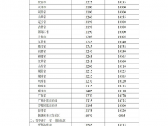5月30日24时起国内成品油价格按机制上调