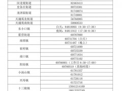 5月30日0时-16时，外区新增3例新冠肺炎确诊病例，2例核酸检测阳性人员，在昌平区风险点位公布