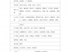 明天起，北京新增51个轨道车站和5条公交线路开展升级测试