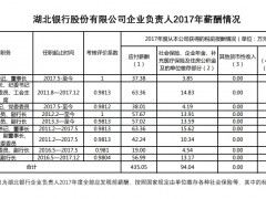 湖北银行原董事长陈大林被查 原副行长文耀清已被“双开”