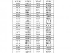 深指创业板指迎调整，将更换35只样本股