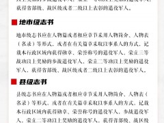 一图读懂《退役军人名录和事迹载入地方志实施办法（试行）》