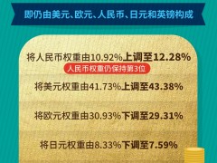 中国这项数据落后于印度等国，该引起重视