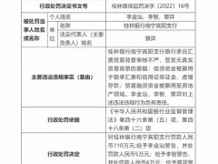 桂林银行南宁某支行违法被罚110万 信贷资金被挪用等