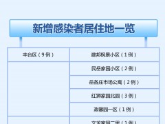 北京新增本土感染者都住哪儿？最新疫情动态汇总一图读懂