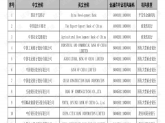 企业直接融资方式有哪些，融资方式有哪些