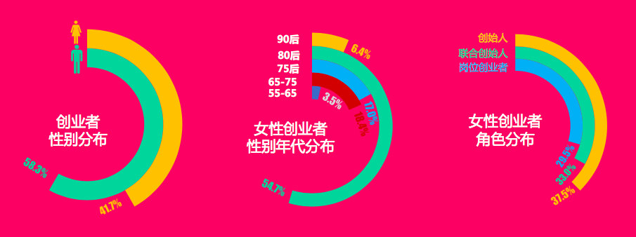 80后创业_80后创业项目大全_洗碗洗出创业灵感 80后姑娘的创业故事