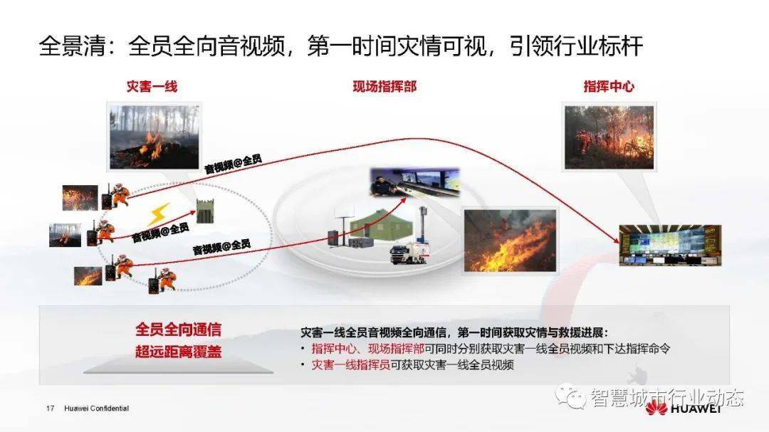 企业运营战略_战略运营管理咨询工具箱 pdf_运营战略矩阵