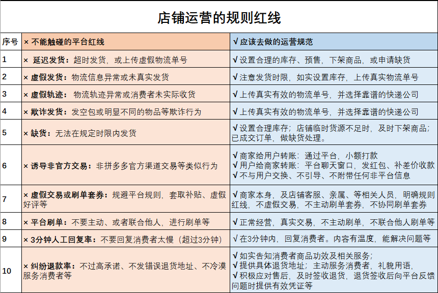 淘宝店铺经营多个类目_如何经营好你在淘宝的店铺_淘宝虚拟店铺如何经营好
