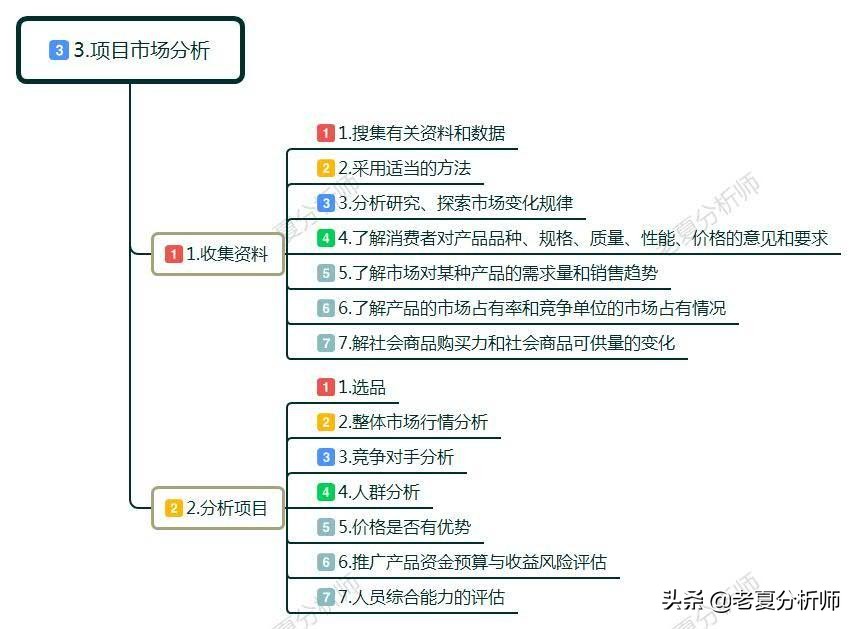 白手起家创业做什么好，创业怎么起步需要注意什么？