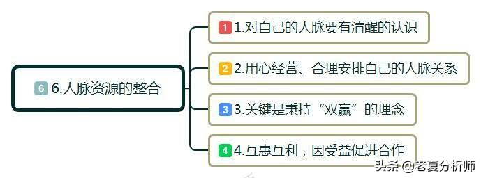白手起家创业做什么好，创业怎么起步需要注意什么？