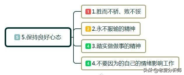 白手起家创业做什么好，创业怎么起步需要注意什么？