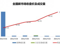 环保工程与服务业深度报道：关注企业经营状况和经营管理能力