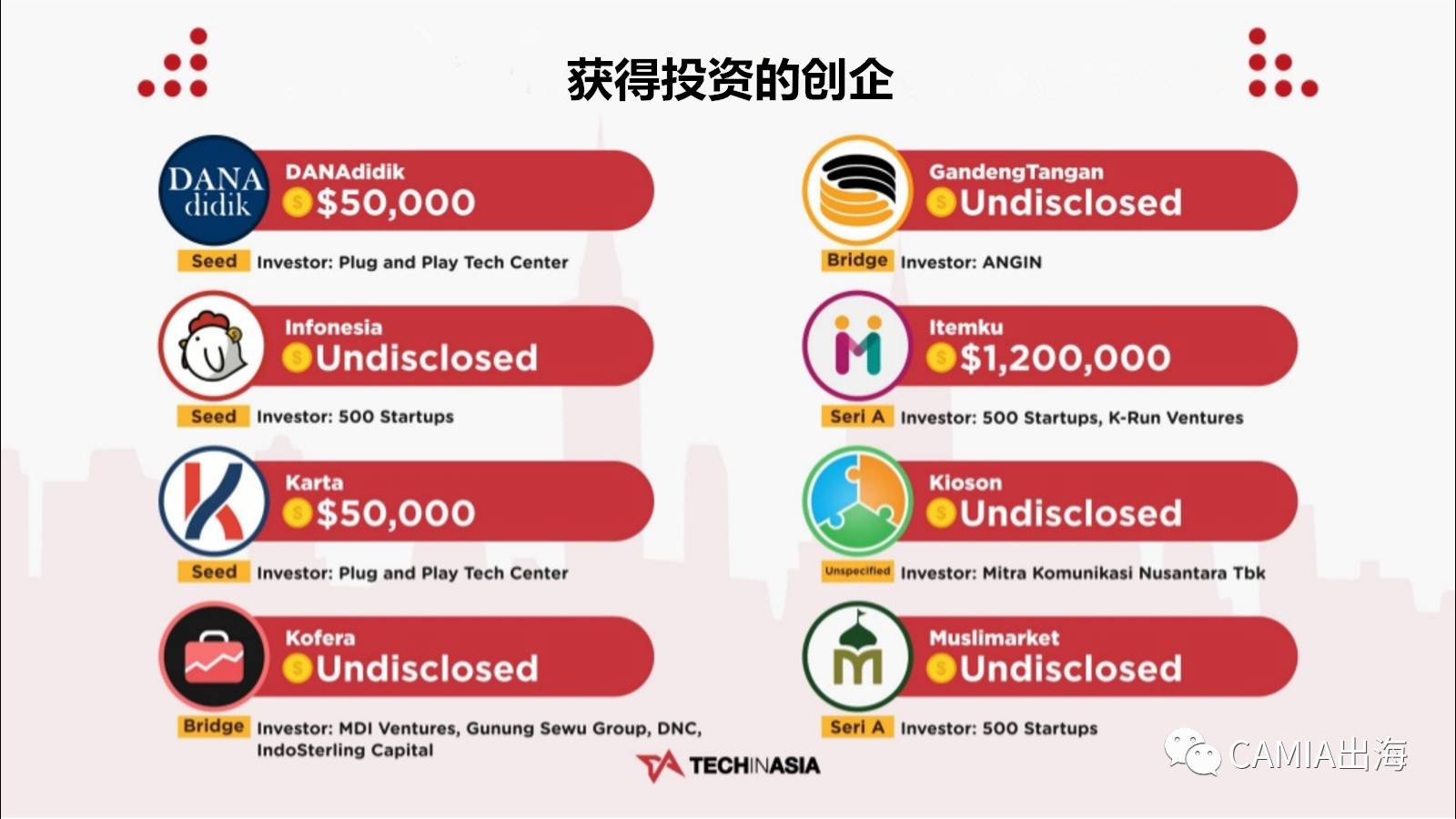 去约旅行 融资_蜜柚旅行融资情况_面包旅行 融资
