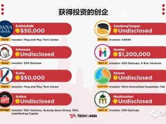 2023-2027年印尼面包项目商业计划
