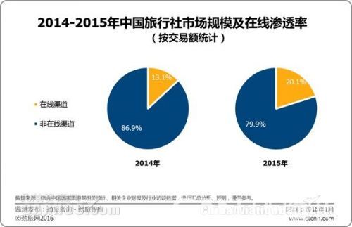 骑鹅旅行 融资_面包旅行 融资_布拉旅行 融资