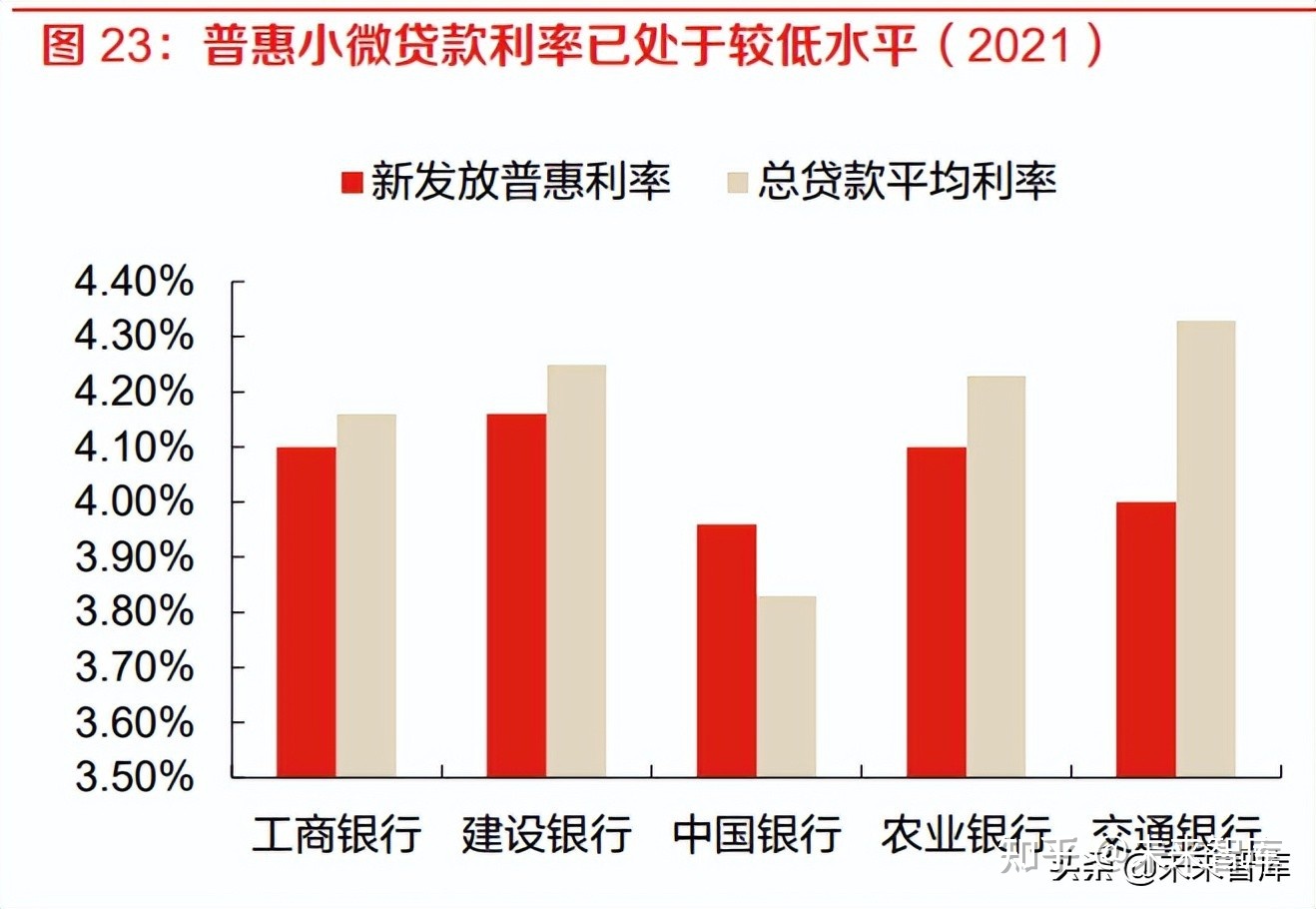 工行存贷通不划算_存贷比和融资_央行取消存贷比