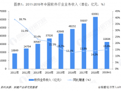软件行业的发展趋势和未来前景如何？