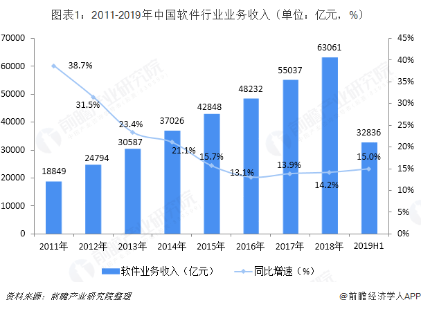 移动互联网产品资讯,技术方案,成功案例,行业视野_软件资讯行业_b2b企业资讯,行业资讯