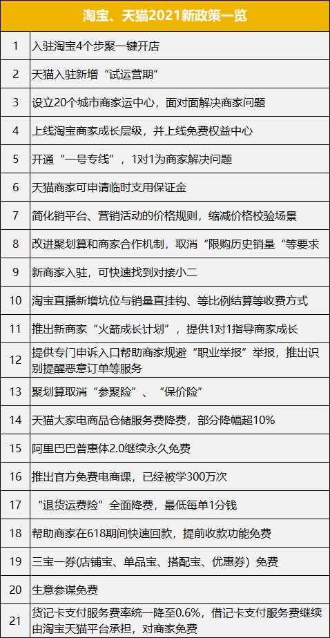 天猫店铺扣12分还能经营吗_天猫店铺终止经营公告_天猫店铺药品经营规则