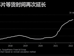 俄罗斯突然出手：限制出口！芯片行业又慌了？