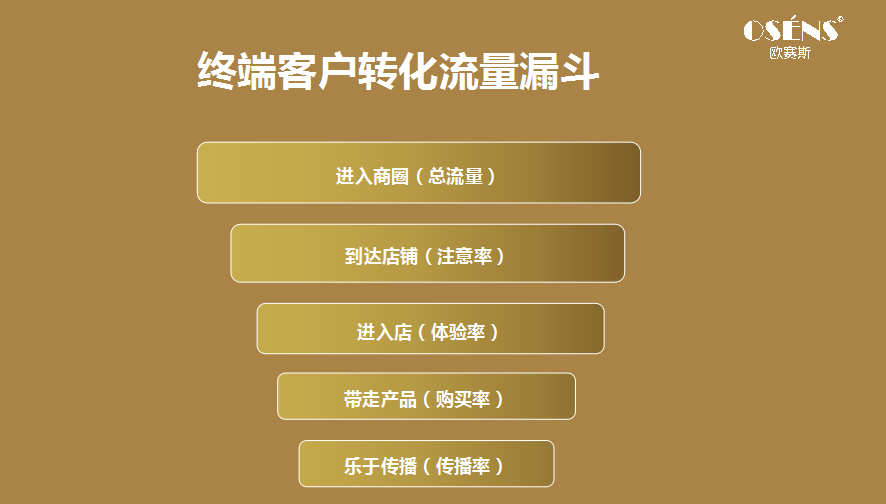 淘宝特种类目经营权限_淘宝企业店铺经营类目怎么改_淘宝店铺经营类目