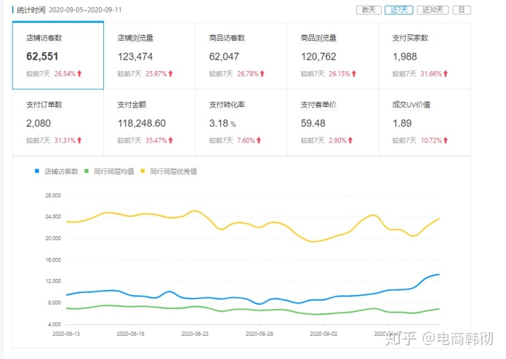 淘宝店铺经营类目_淘宝特种类目经营权限_淘宝企业店铺经营类目怎么改