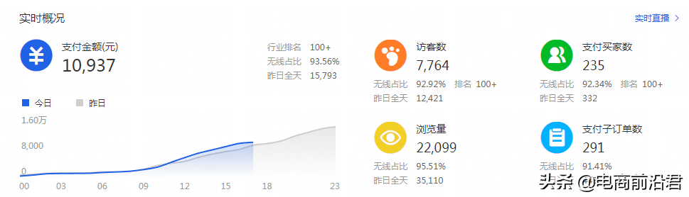 开淘宝店铺类目选择，淘宝店铺运营小类目有什么好处？